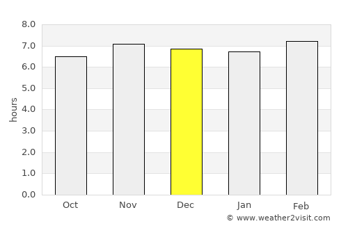 Tagbita average rain in December