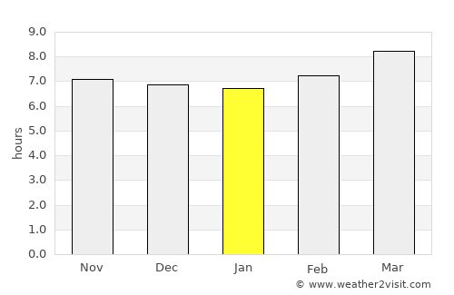 Tagbita average rain in January