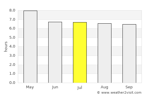 Tagbita average rain in July