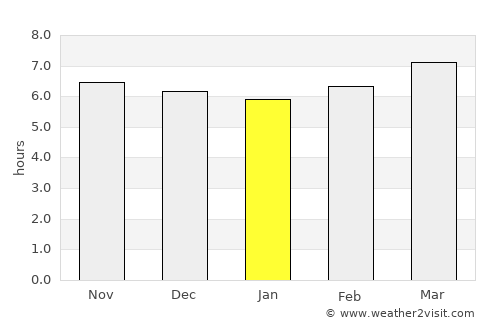Tagcatong average rain in January