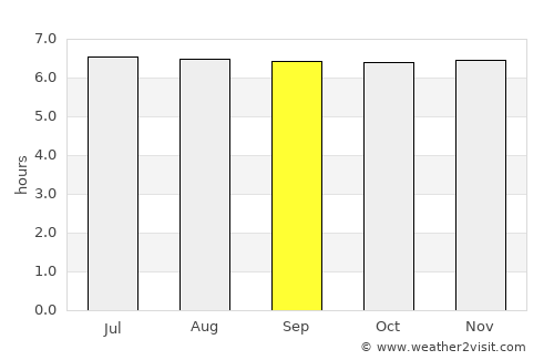 Tagcatong average rain in September