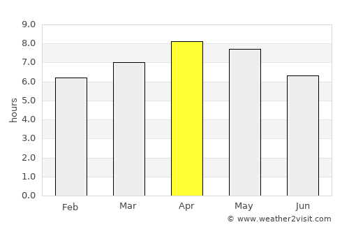 Tago average rain in April