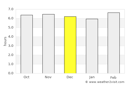 Tagoloan average rain in December