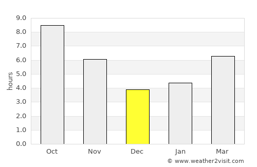 Tagta average rain in December