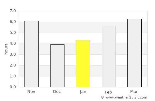 Tagta average rain in January