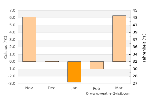 Tagta average temperature in January