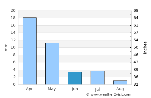 Tagta average rain in June
