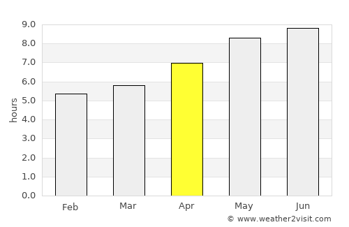 Taguatinga average rain in April
