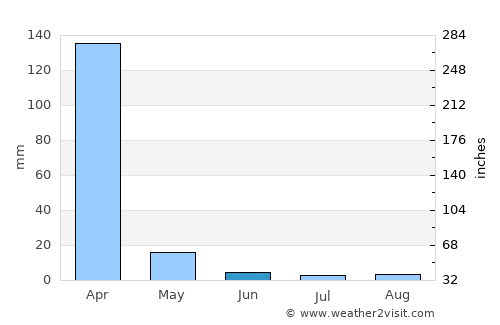 Taguatinga average rain in June
