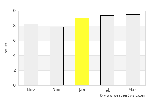 Tagudin average rain in January