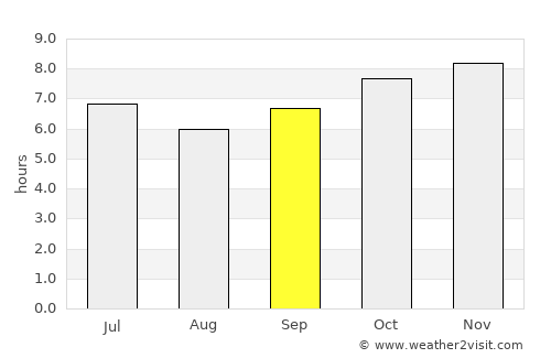 Tagudin average rain in September