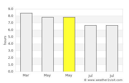 Taguig average rain in May