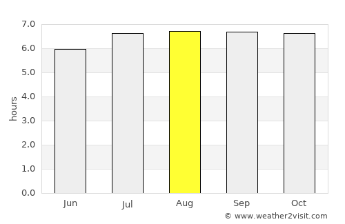 Tagum average rain in August