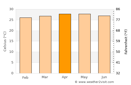 Tagusao average temperature in April