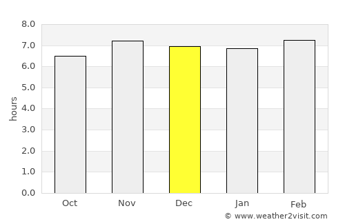 Tagusao average rain in December