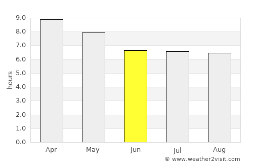 Tagusao average rain in June