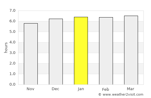 Tahara average rain in January