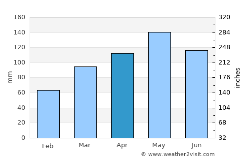 Tahlequah average rain in April