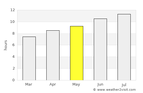 Tahlequah average rain in May