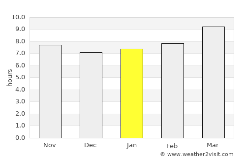Tahoka average rain in January