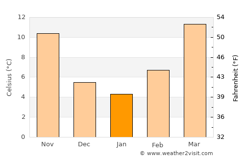 Tahoka average temperature in January