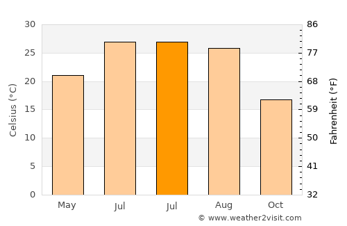 Tahoka average temperature in July
