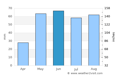 Tahoka average rain in June