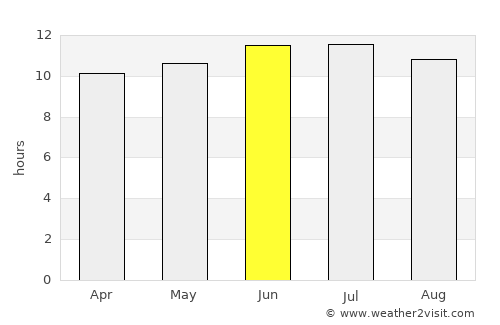 Tahoka average rain in June
