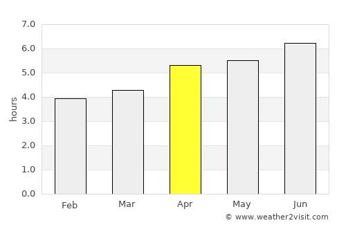Taibao average rain in April