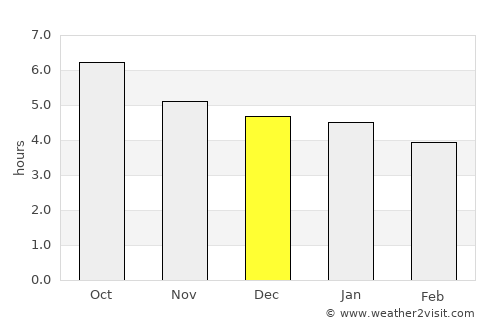 Taibao average rain in December