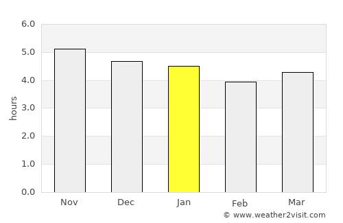 Taibao average rain in January
