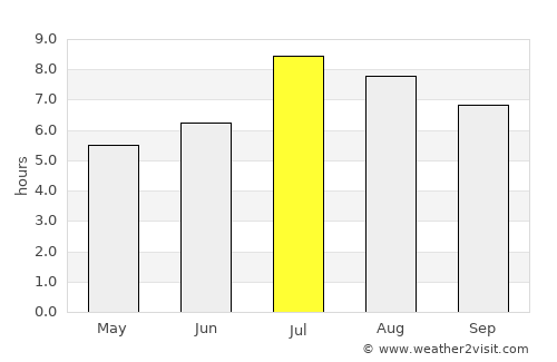 Taibao average rain in July