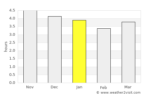 Taichung average rain in January
