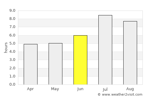 Taichung average rain in June