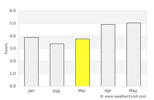 Taichung average rain in March