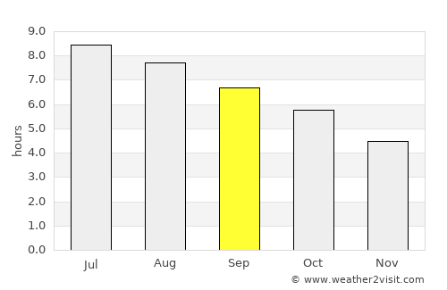 Taichung average rain in September
