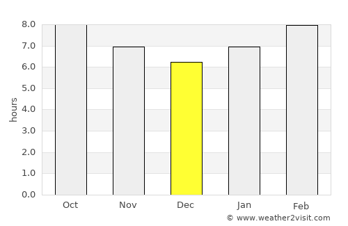 Tailai average rain in December