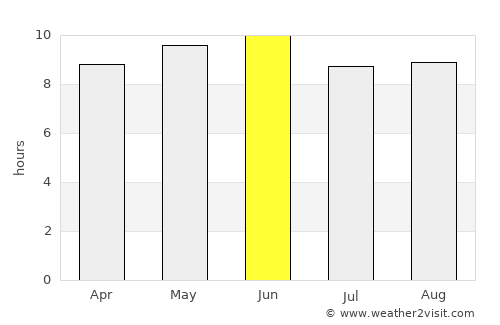 Tailai average rain in June