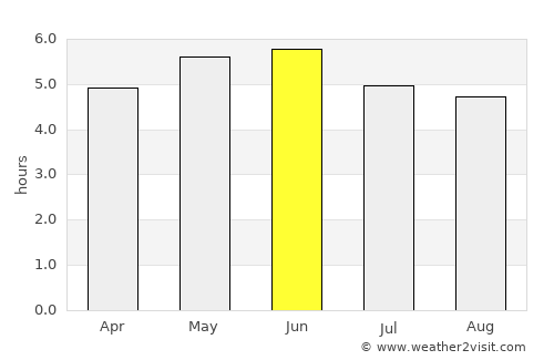 Tain average rain in June