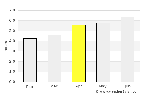 Tainan average rain in April