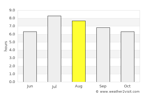 Tainan average rain in August