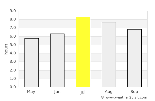 Tainan average rain in July