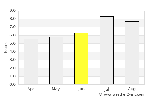 Tainan average rain in June