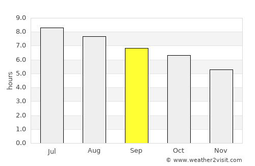 Tainan average rain in September