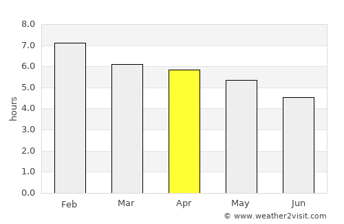 Taipa average rain in April