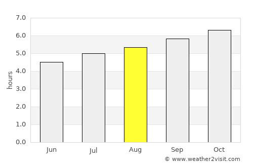 Taipa average rain in August