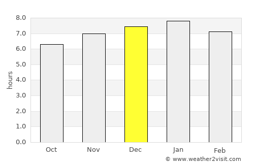 Taipa average rain in December