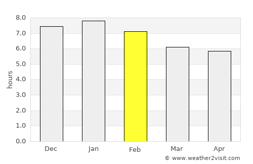 Taipa average rain in February