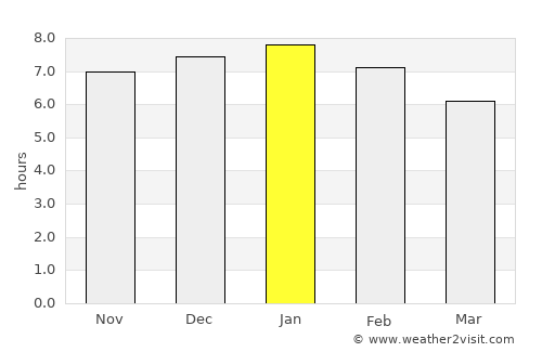 Taipa average rain in January