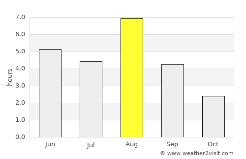 Taipalsaari average rain in August